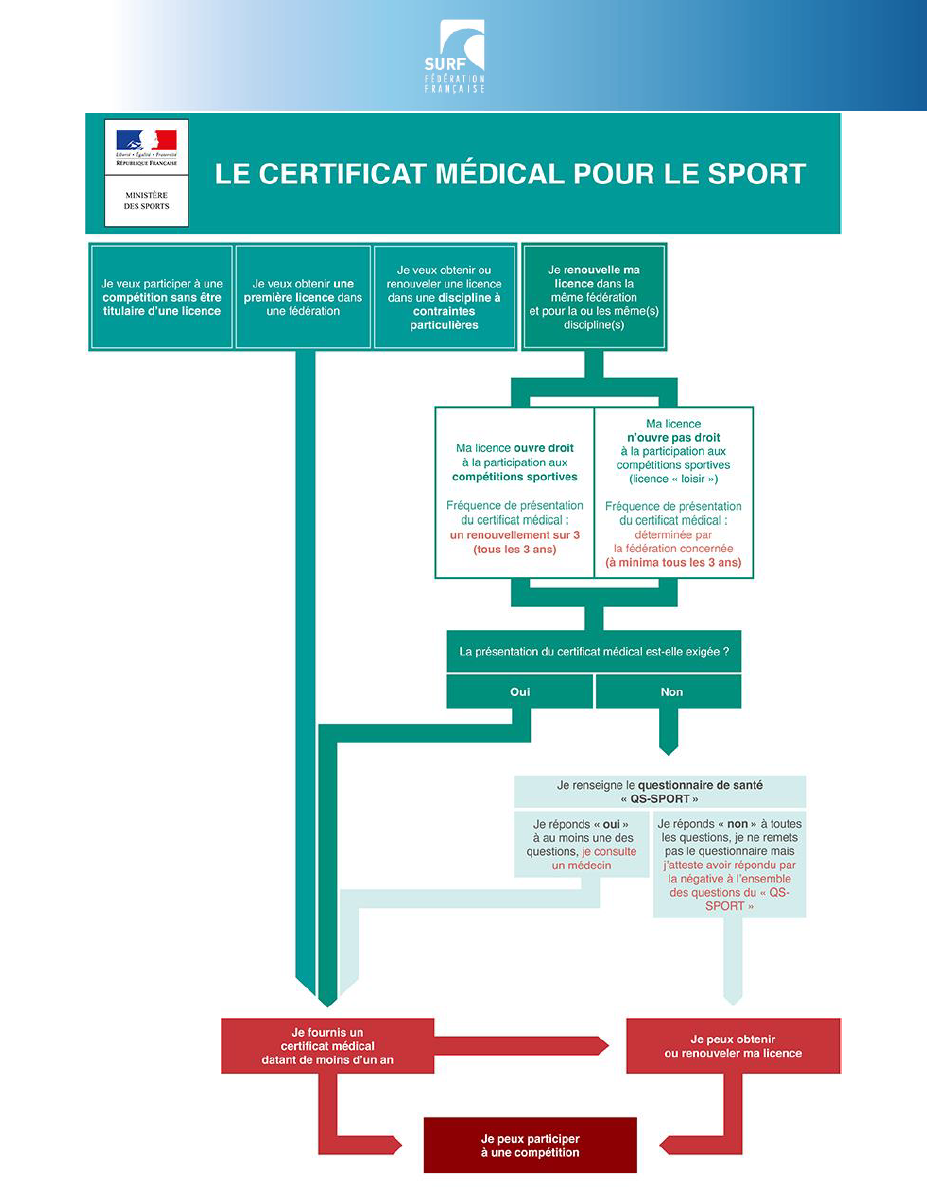 Datant de votre ligue Reddit
